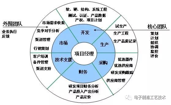 協(xié)同增效 工廠生產(chǎn)、品質(zhì)與技術(shù)三大部門的職能關(guān)系解析